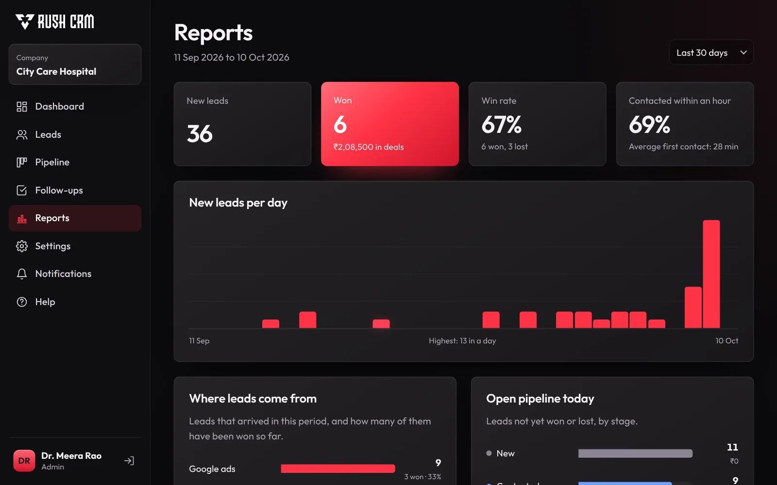 Reports with new leads, wins, win rate, leads per day and leads by source